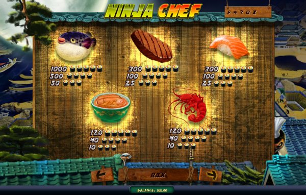 ninja chef paytable