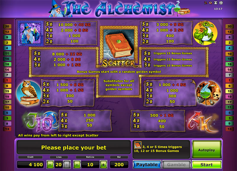 Alchemist Paytable