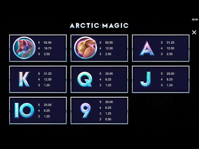 Arctic Magic Slot Bonus