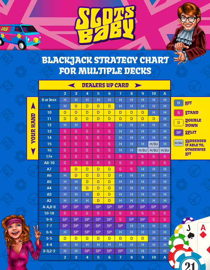 Our Simple Blackjack Strategy Chart