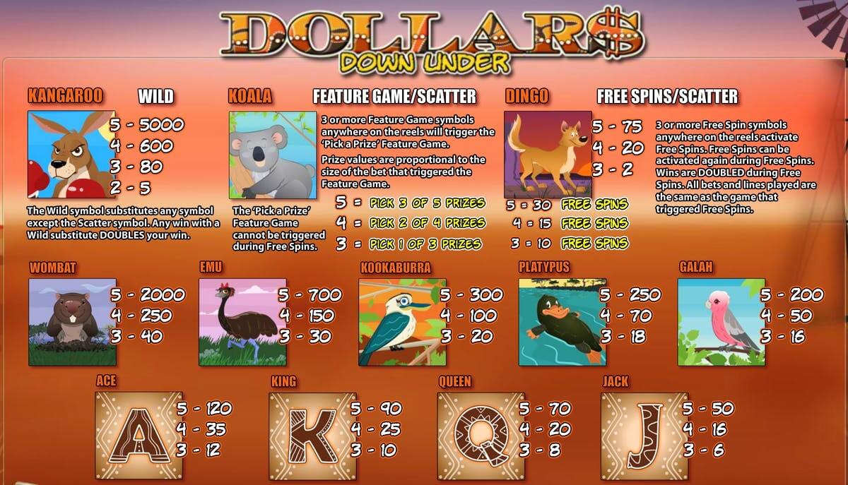 Dollars Down Under Slot Bonus