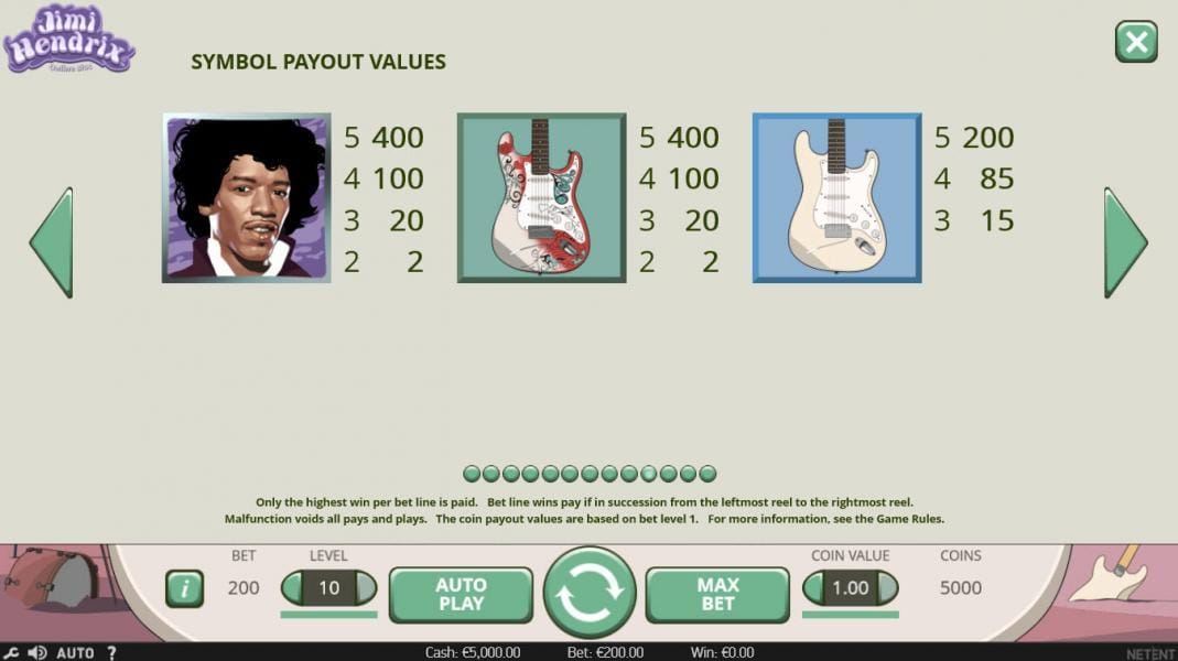 Jimi Hendrix Paytable