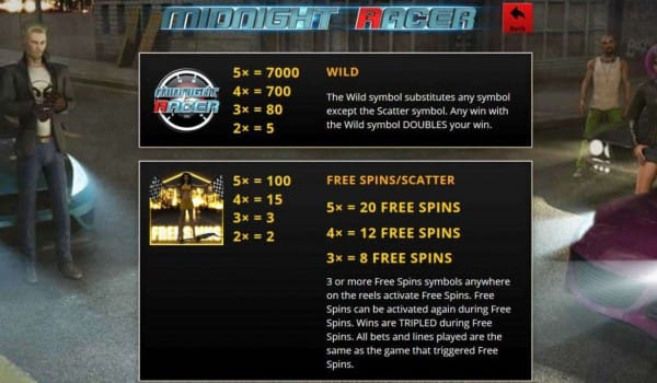 Midnight Racer Slot Bonus