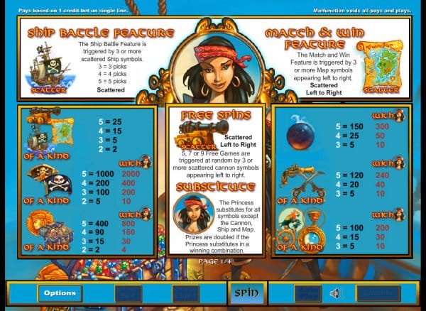 Pirate Princess Paytable