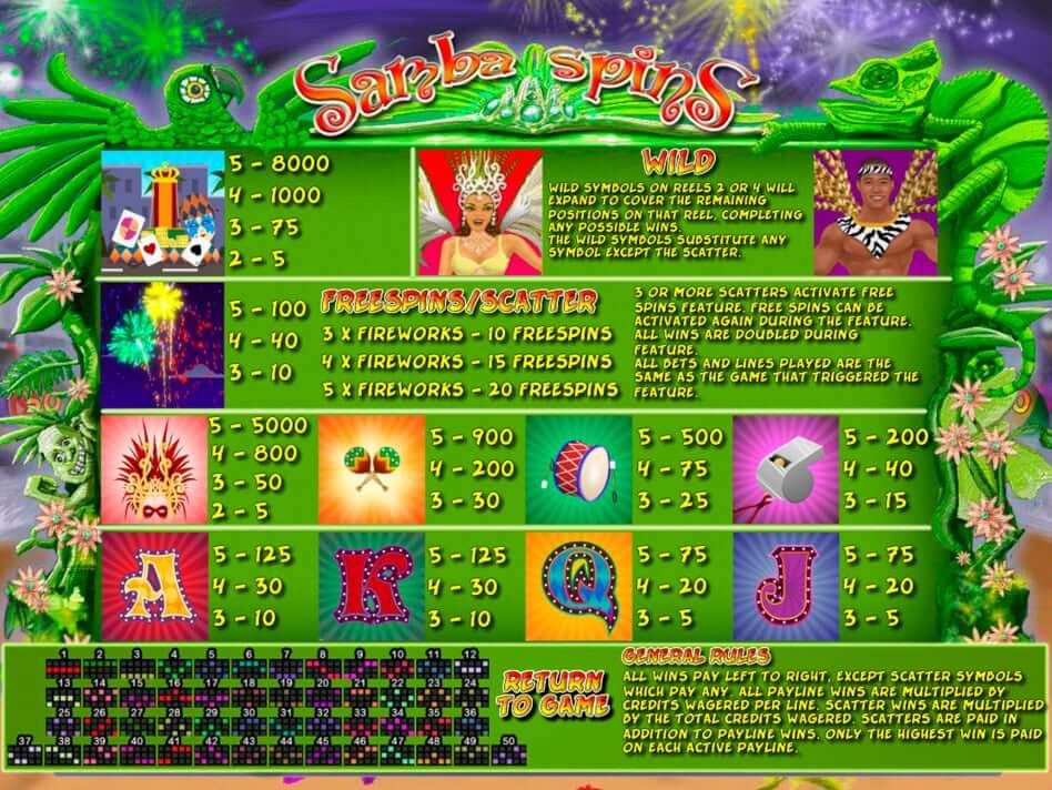 Samba Spins Slot Bonus