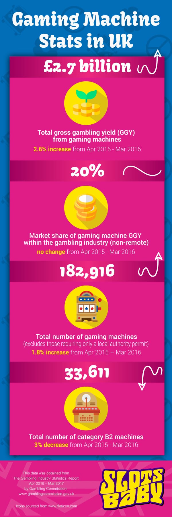 Gaming Machines in UK