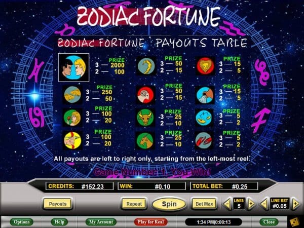 Zodiac Fortune Slot Bonus