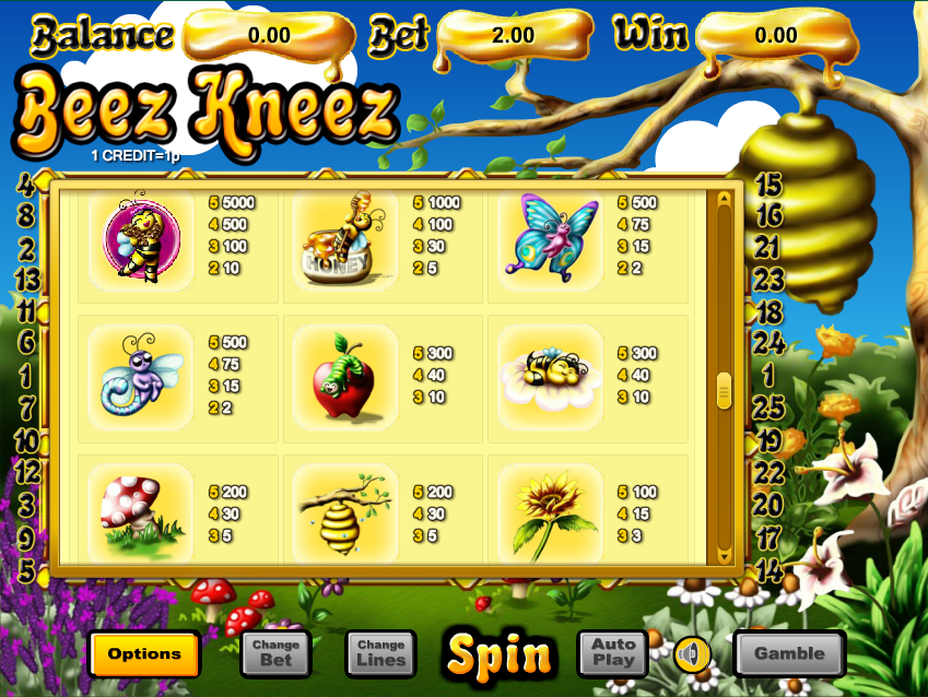 Beez Kneez Paytable