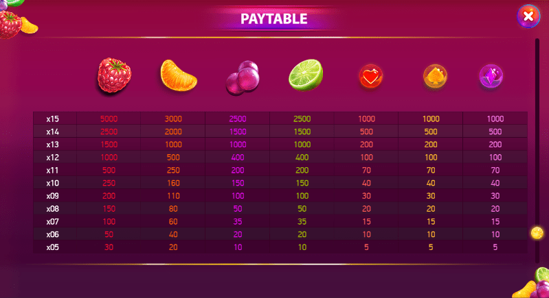 Berryburst Paytable