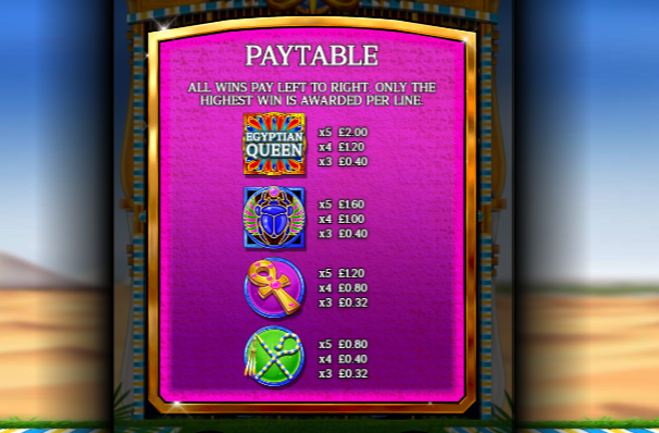 Egyptian Queen Paytable