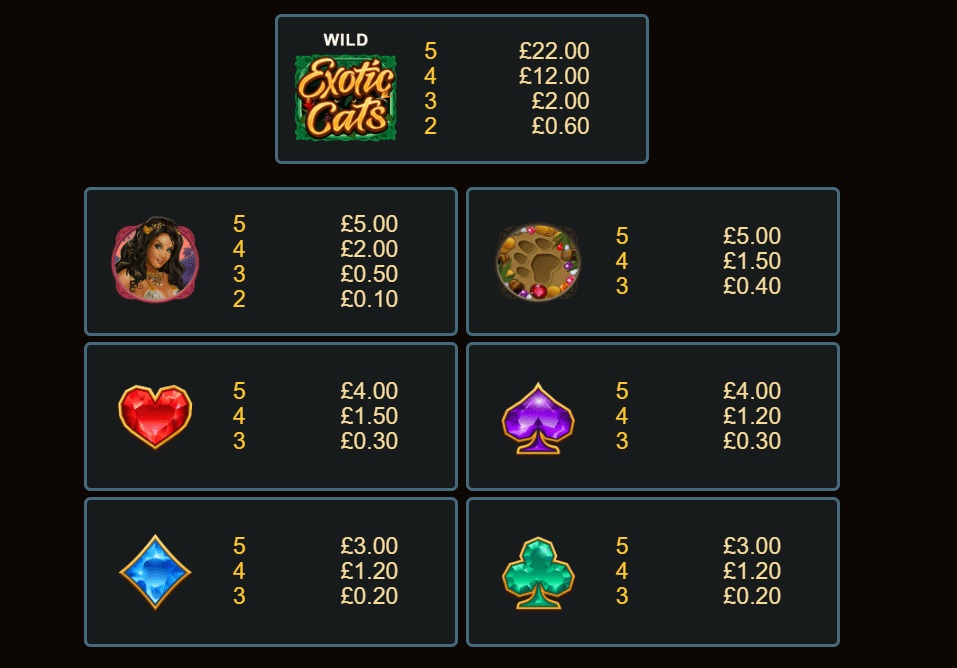 Exotic Cats Paytable