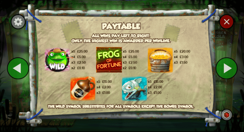 Frog Of Fortune Paytable