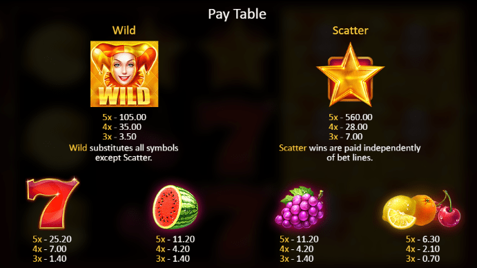 Fruits And Jokers Paytable