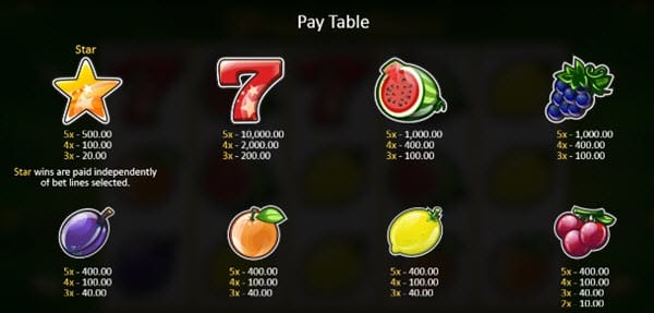 Fruits'n'Stars paytable