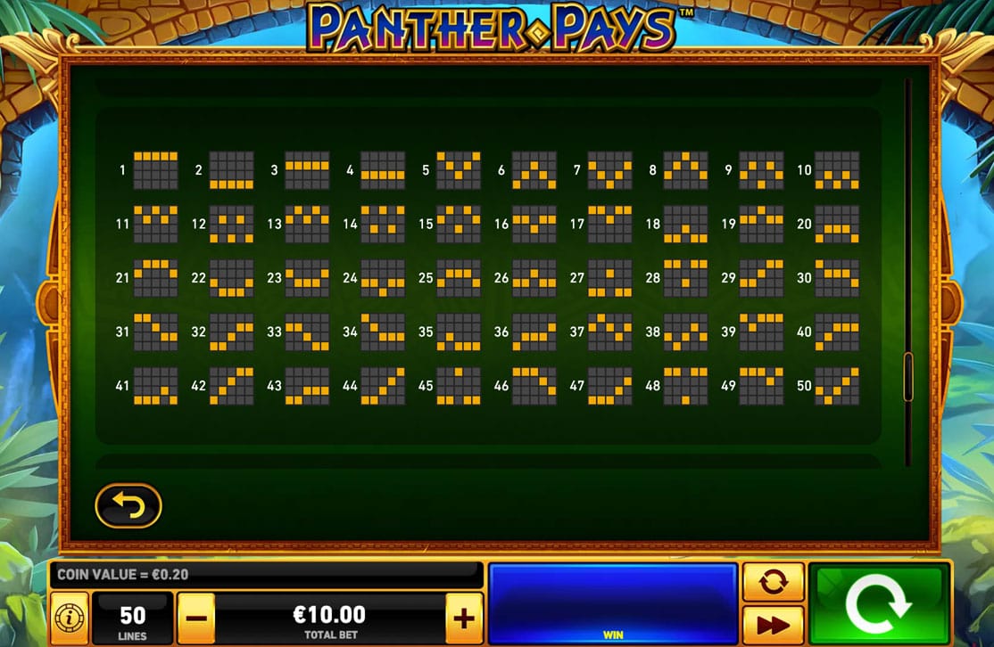 Panther Pays Slot Paylines