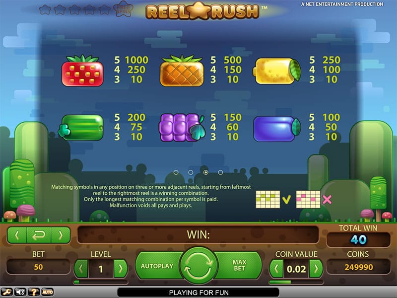 Reel Rush Paytable