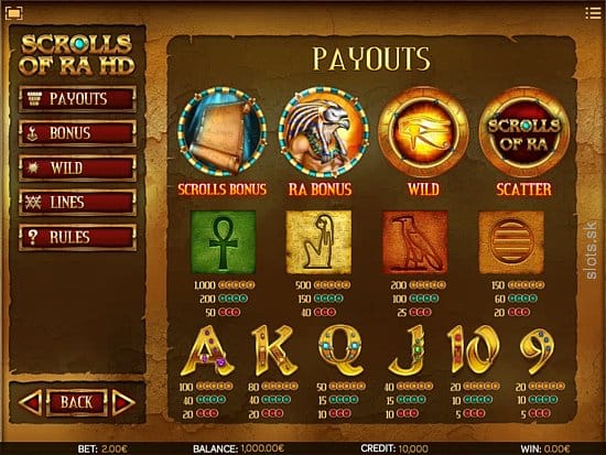 Scrolls of RA Paytable