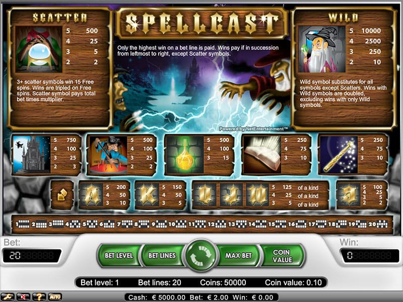 spellcast slot bonuses