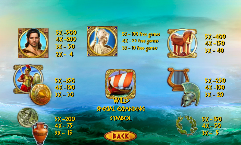 Odysseus slot payouts